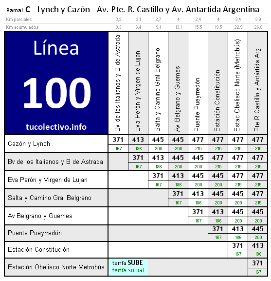 tarifa línea 100c